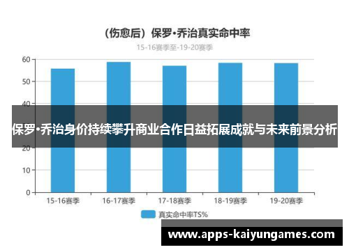保罗·乔治身价持续攀升商业合作日益拓展成就与未来前景分析
