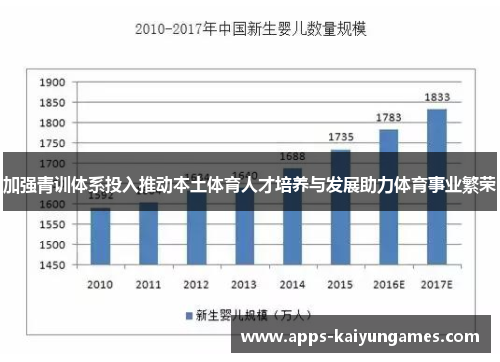 加强青训体系投入推动本土体育人才培养与发展助力体育事业繁荣