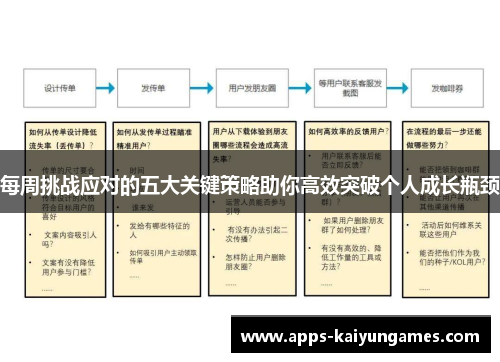 每周挑战应对的五大关键策略助你高效突破个人成长瓶颈