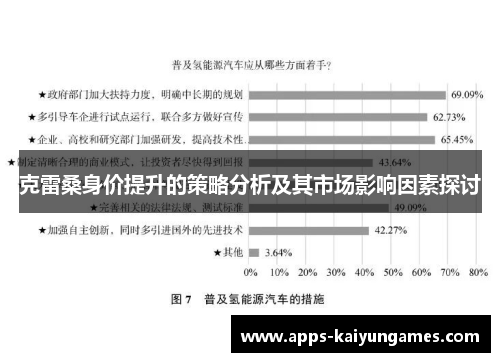 克雷桑身价提升的策略分析及其市场影响因素探讨