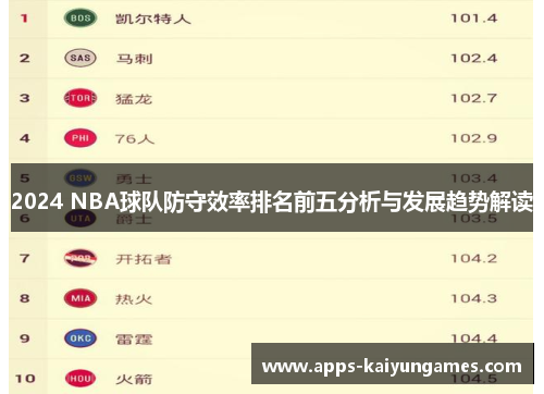 2024 NBA球队防守效率排名前五分析与发展趋势解读