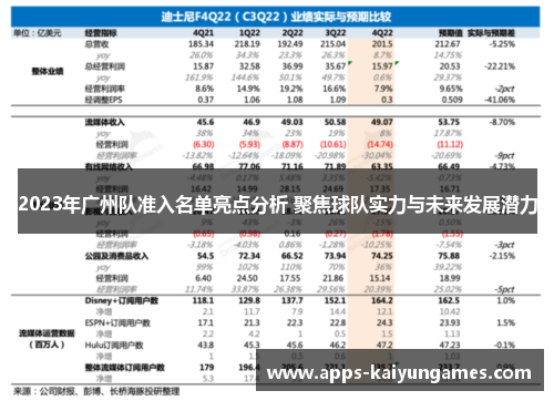 2023年广州队准入名单亮点分析 聚焦球队实力与未来发展潜力