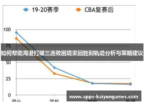 如何帮助海港打破三连败困境重回胜利轨道分析与策略建议
