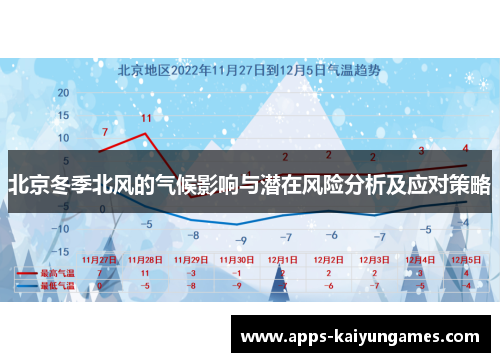 北京冬季北风的气候影响与潜在风险分析及应对策略