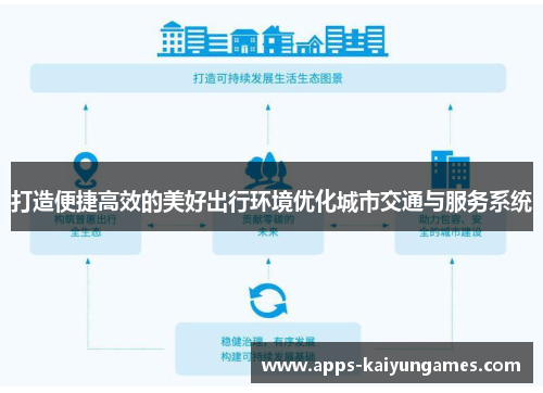 打造便捷高效的美好出行环境优化城市交通与服务系统