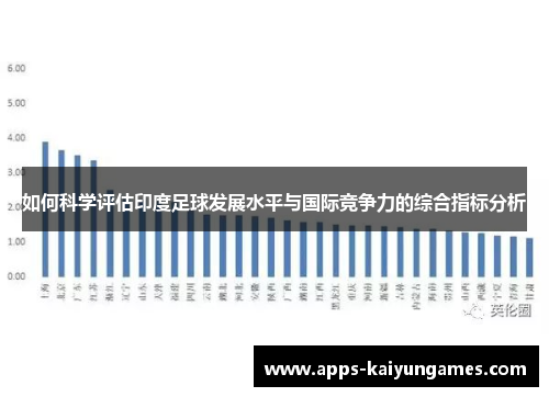 如何科学评估印度足球发展水平与国际竞争力的综合指标分析