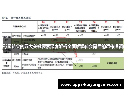 球星转会的五大关键要素深度解析全面解读转会背后的运作逻辑 球星转会的五大关键要素深度解析全面解读转会背后的运作逻辑