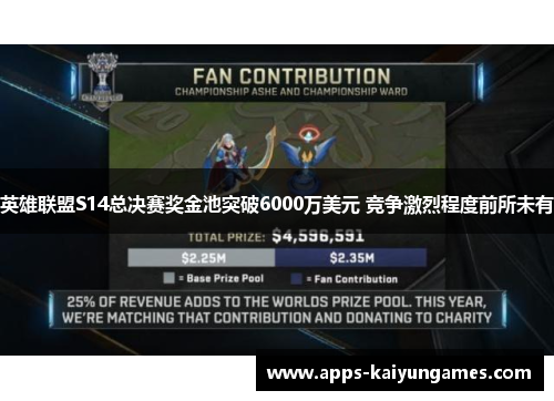 英雄联盟S14总决赛奖金池突破6000万美元 竞争激烈程度前所未有 英雄联盟S14总决赛奖金池突破6000万美元 竞争激烈程度前所未有