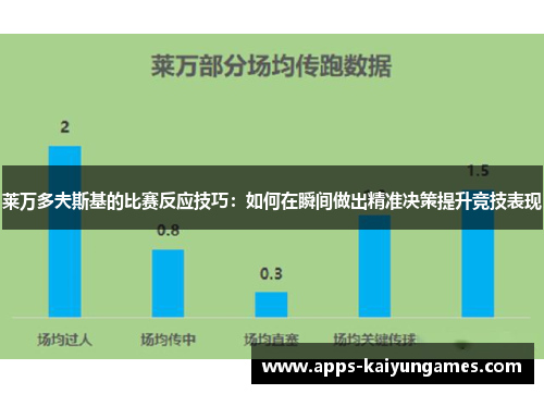 莱万多夫斯基的比赛反应技巧：如何在瞬间做出精准决策提升竞技表现
