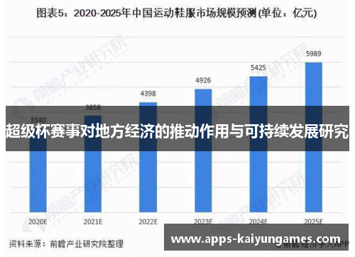 超级杯赛事对地方经济的推动作用与可持续发展研究 超级杯赛事对地方经济的推动作用与可持续发展研究