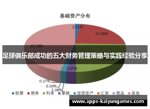 足球俱乐部成功的五大财务管理策略与实践经验分享 足球俱乐部成功的五大财务管理策略与实践经验分享