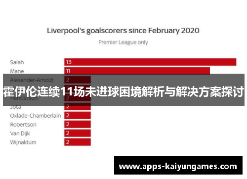 霍伊伦连续11场未进球困境解析与解决方案探讨 霍伊伦连续11场未进球困境解析与解决方案探讨